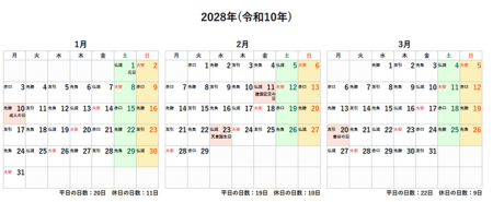 2028年(令和10年)の年間カレンダー印刷用PDF六曜あり
