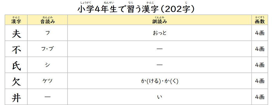小学4年生で習う漢字一覧表