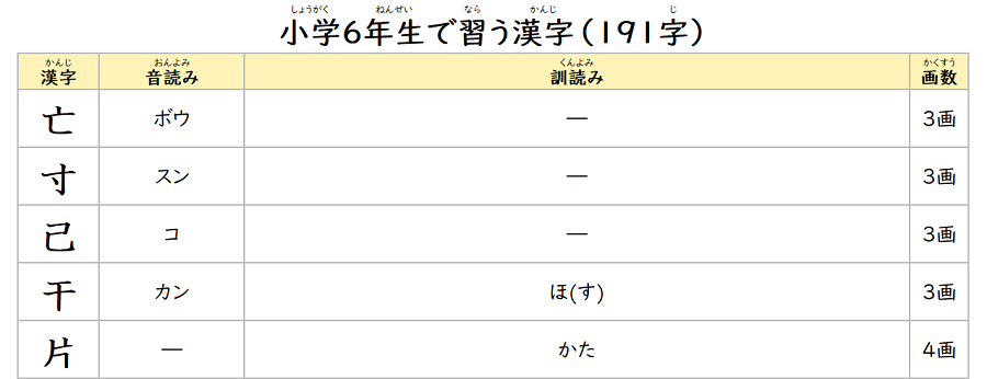 小学校で習う漢字一覧表 学年別 印刷pdf無料ダウンロード